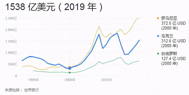 40个乌克兰美女在迪拜阳台拍裸照，乌克兰怎么就成了“欧洲子宫”