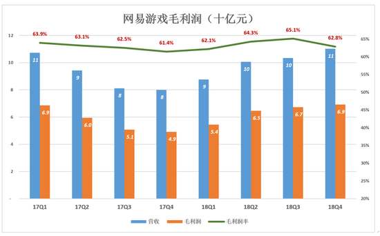 网易不再从容：电商越卖越亏 丁磊还有别的选择吗？