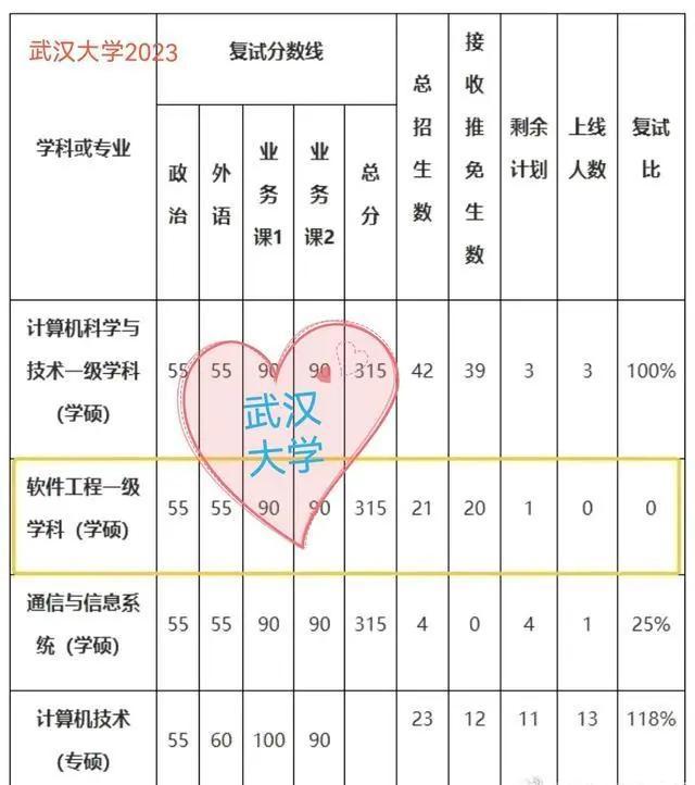 多所高校考研复试无一人录取，这种做法确实是太不地道了