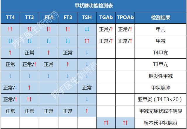 女性甲状腺不好症状有哪些？甲状腺疾病更偏爱女性，3原因要自知