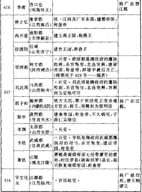 看杨广是如何一步步葬送大隋江山的！