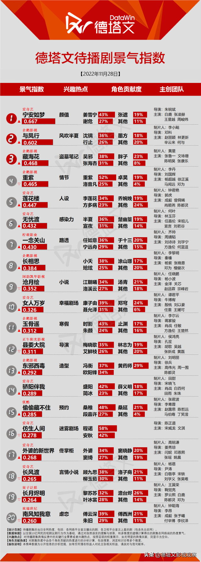 剧日报｜《贺顿的小可乐》获小众关注《女人万岁》上星卫视引关注