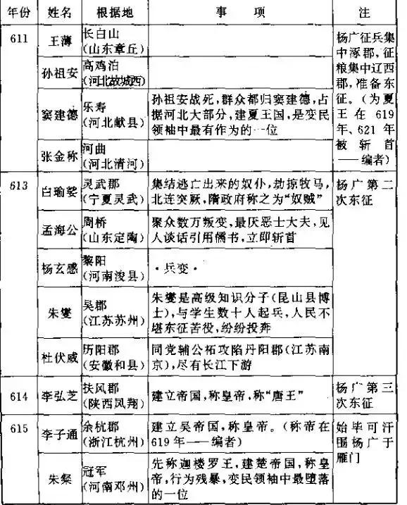 看杨广是如何一步步葬送大隋江山的！