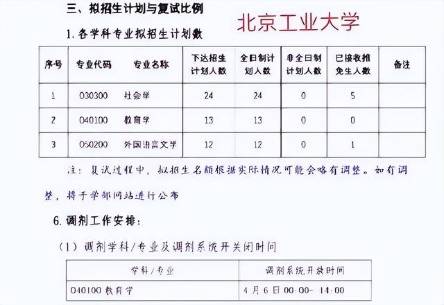 多所高校考研复试无一人录取，这种做法确实是太不地道了