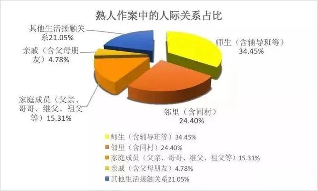 “叔叔请你吃东西啊”熟人性侵的套路，家长请一定要趁早教会孩子