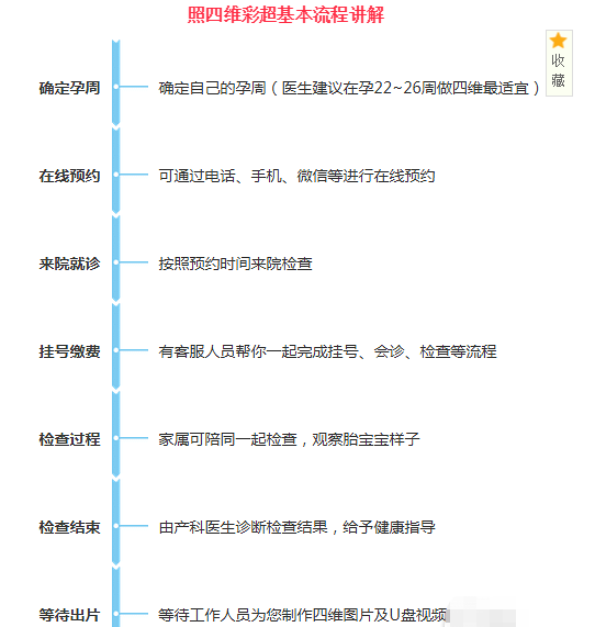 四维彩超约了吗？详解四维彩超全过程，让你放心做产检