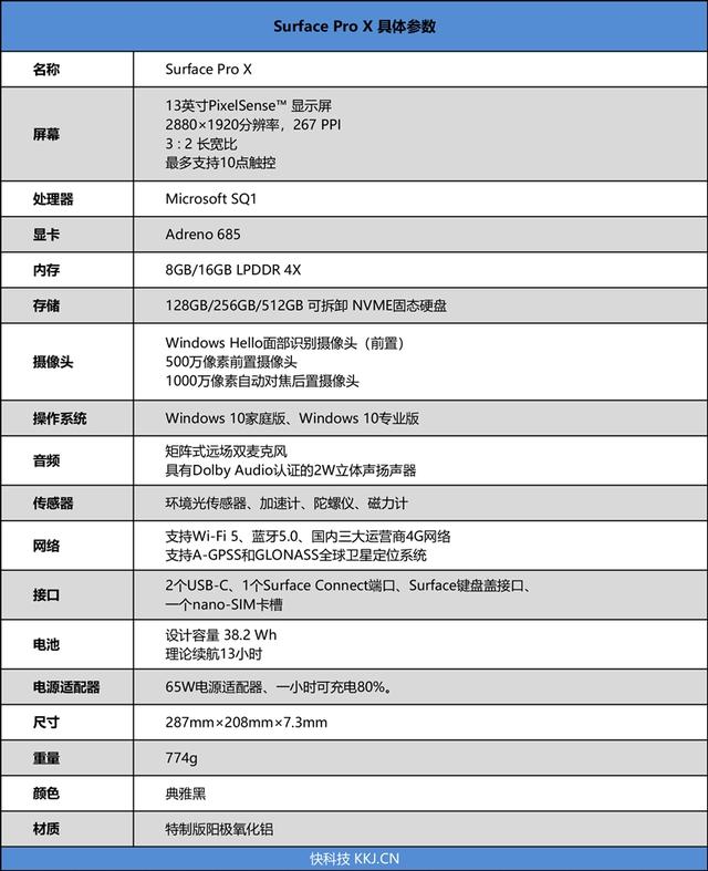 微软满分颜值Surface Pro X评测：最强ARM架构战未来