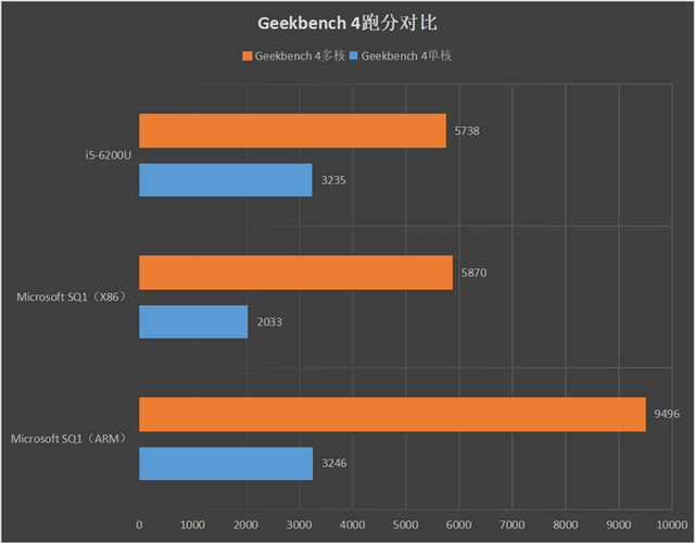 微软满分颜值Surface Pro X评测：最强ARM架构战未来