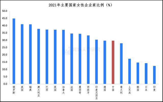 中国女性职业发展报告2023版