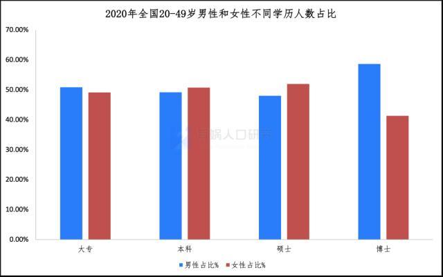 中国女性职业发展报告2023版