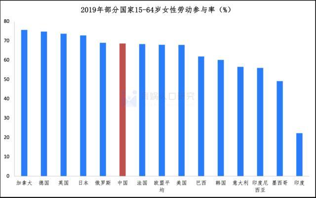 中国女性职业发展报告2023版