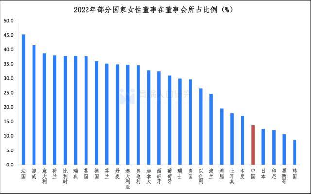 中国女性职业发展报告2023版