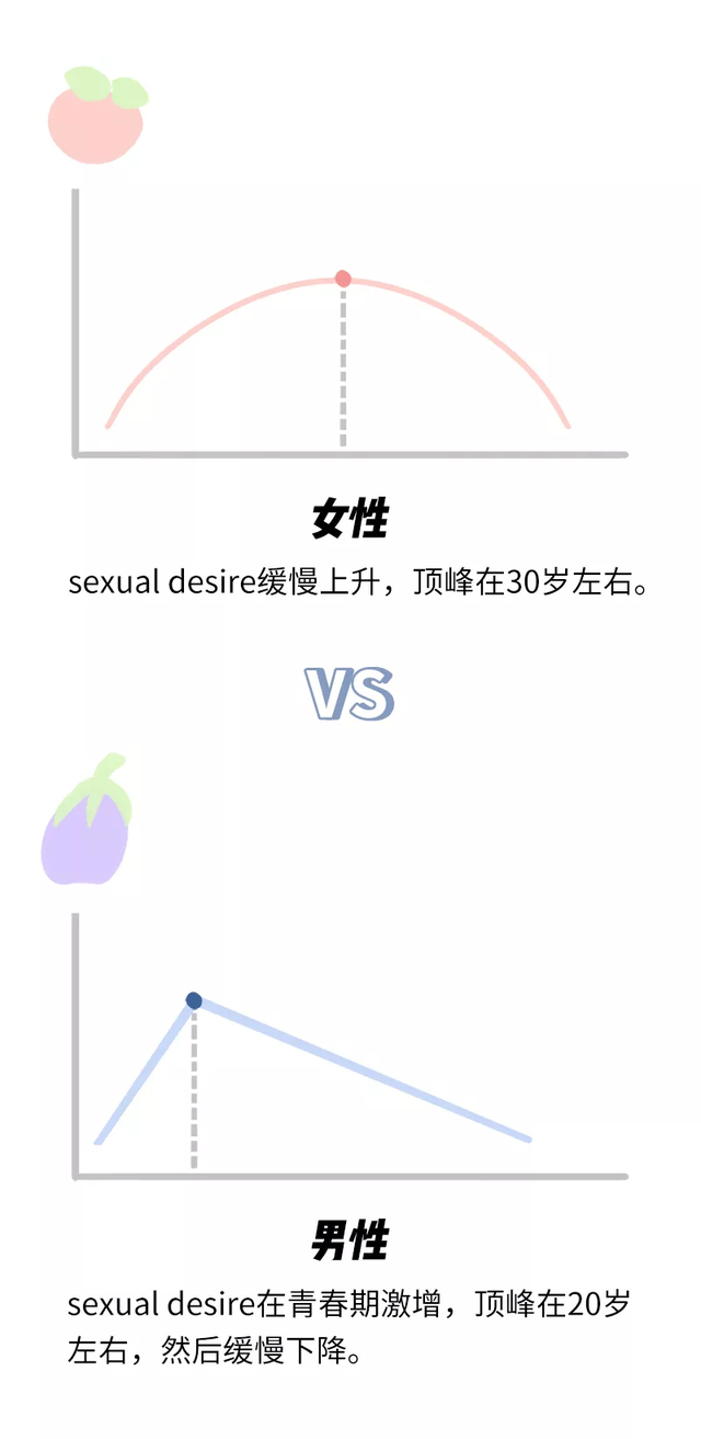 如何科学健康地进行性生活？它能给我们带来什么好处？