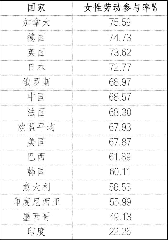 中国女性职业发展报告2023版