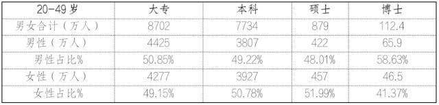 中国女性职业发展报告2023版