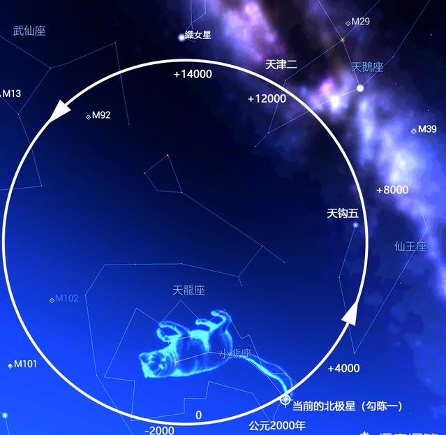 北极星并非指某颗恒星，织女星未来会成为北极星，但它是身不由己