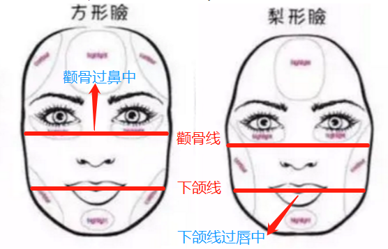 大脸女孩怎么选发型？2个思路给你，这样选堪称“整容”